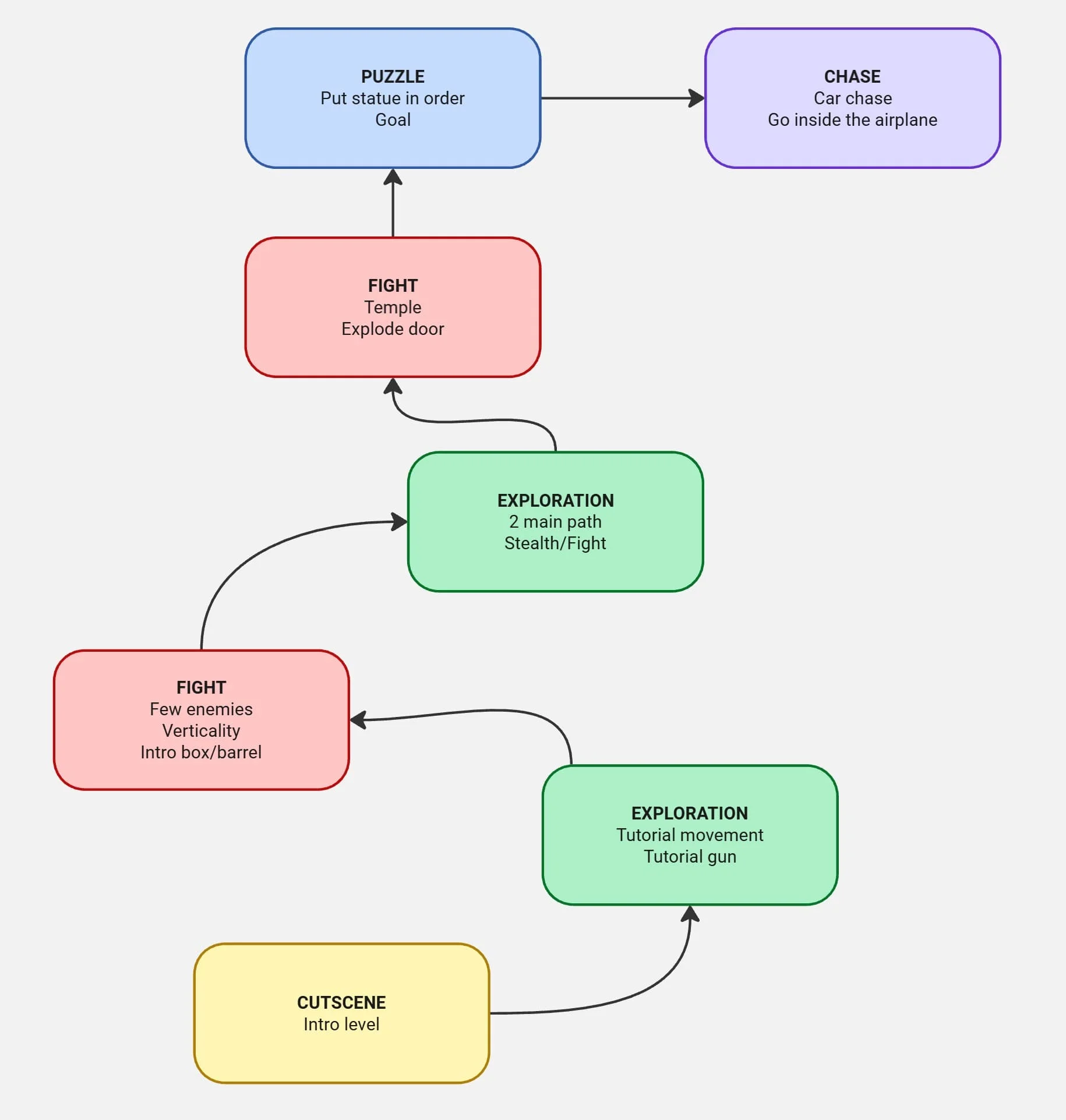 Bubble diagram — mechanics distribution
